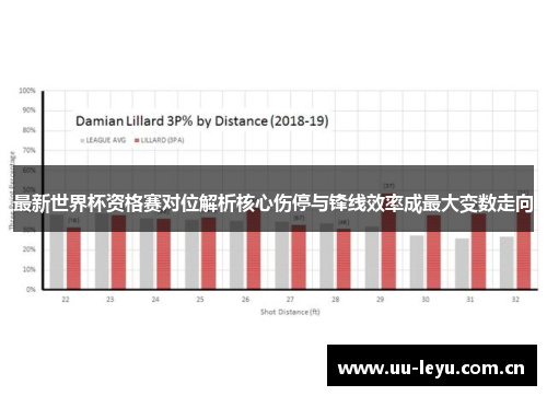 最新世界杯资格赛对位解析核心伤停与锋线效率成最大变数走向